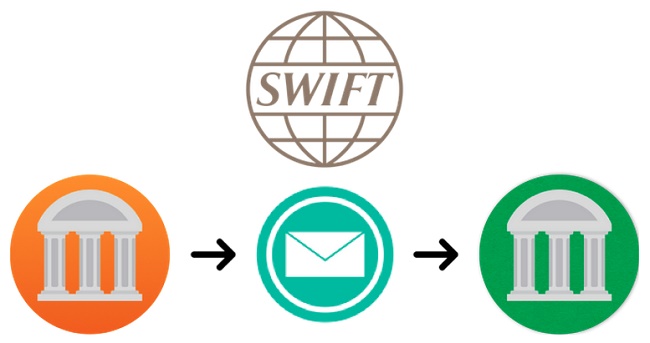 Mã Swift Code dùng để thực hiện các giao dịch thanh toán quốc tế