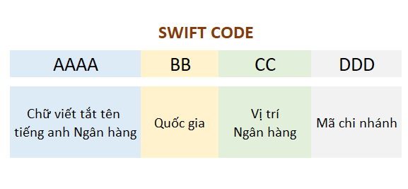 Mã Swift Code